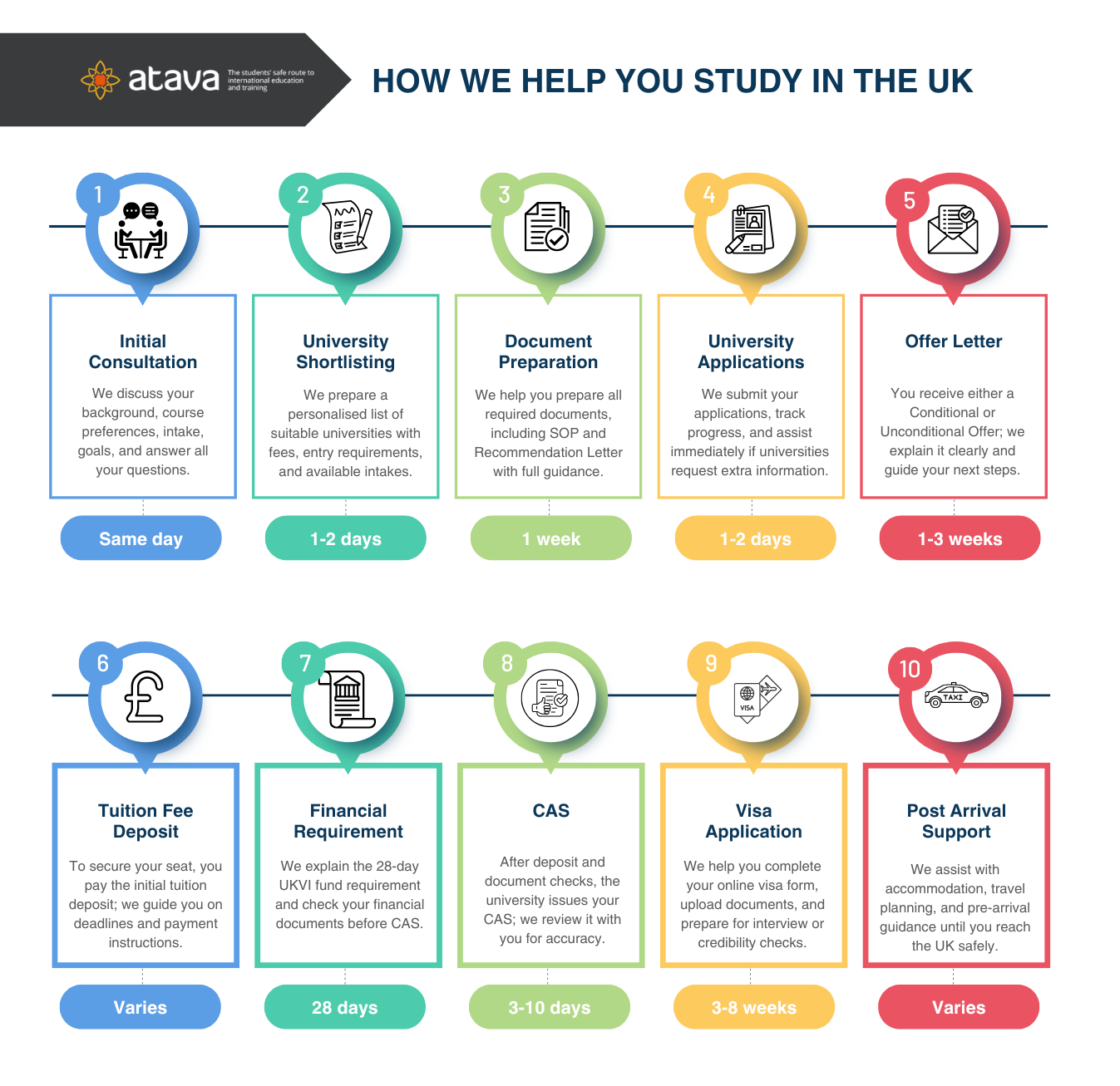 How Atava helps students to study in the UK
