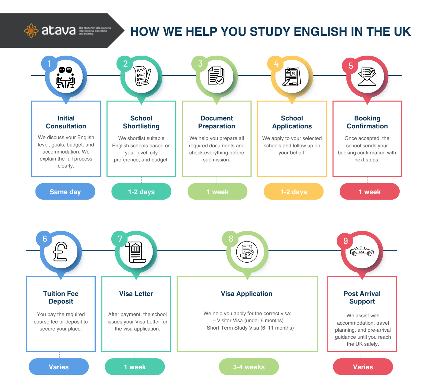 How Atava supports student looking to study English in the UK